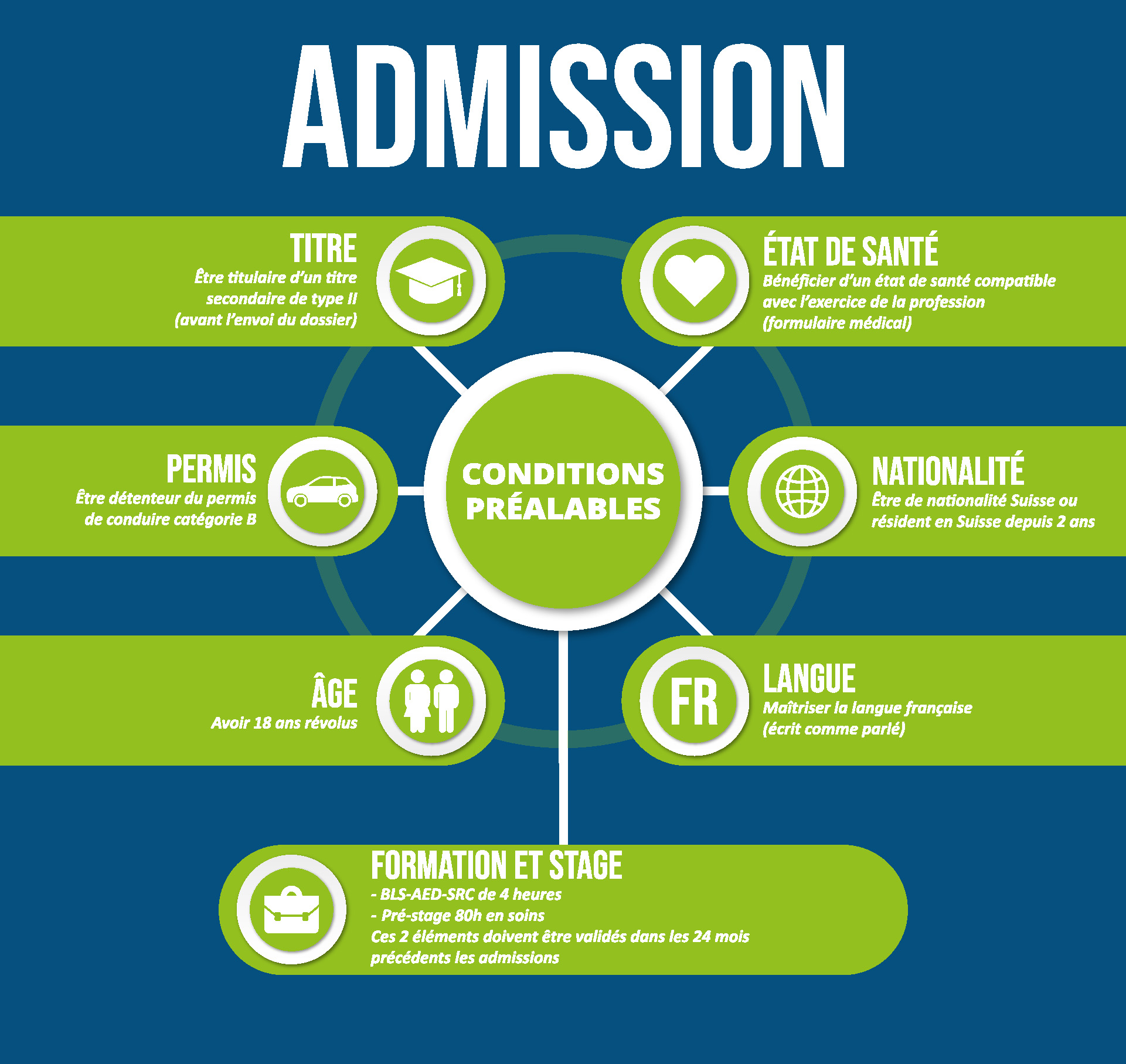 Infographie admission